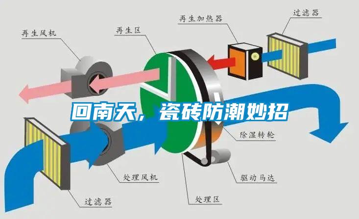 回南天，瓷磚防潮妙招