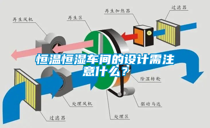 恒溫恒濕車間的設(shè)計需注意什么？